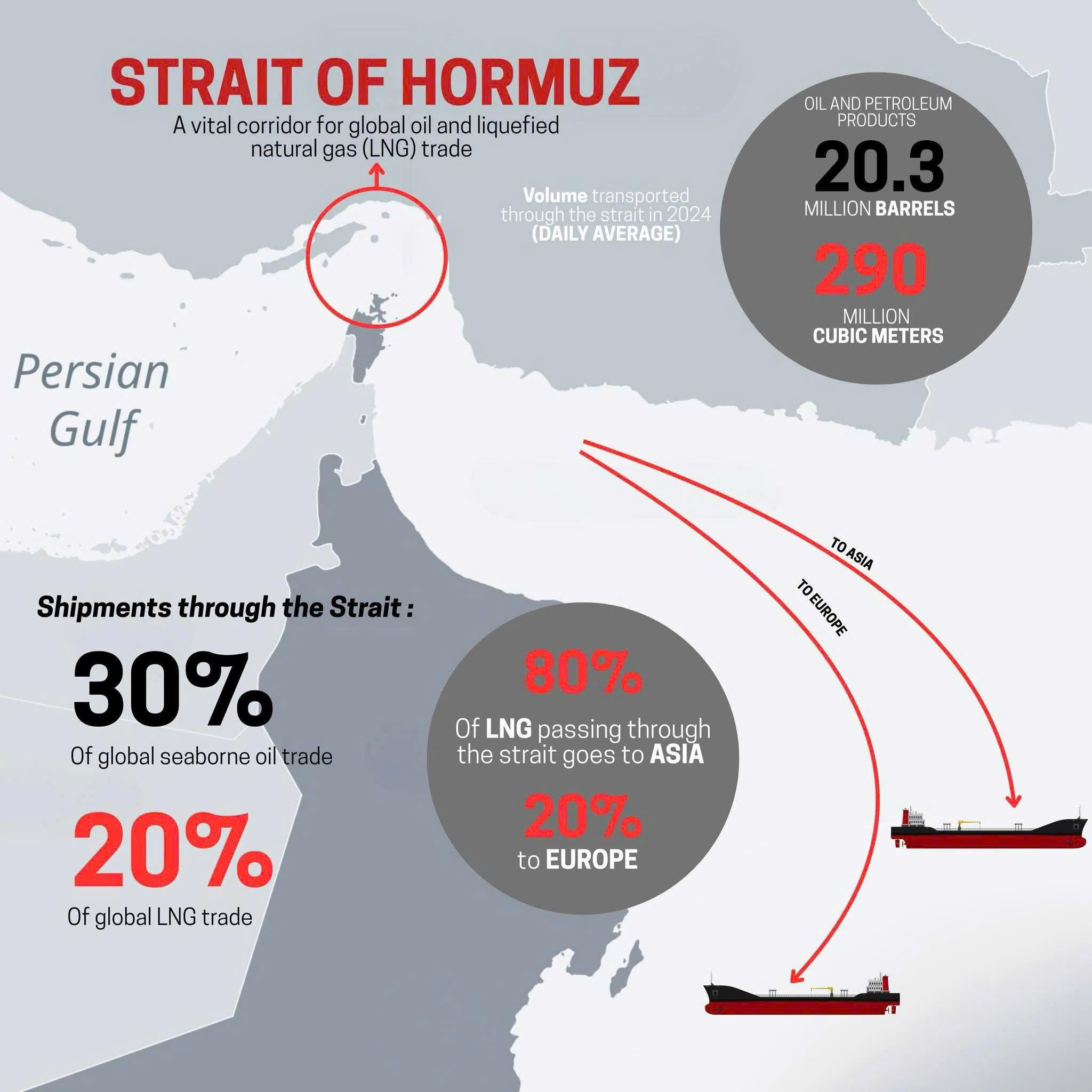 Logistics bị ảnh hưởng nặng nề do xung động Trung Đông